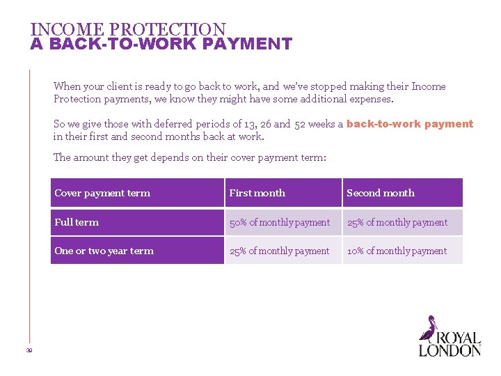 INCOME PROTECTION A BACK-TO-WORK PAYMENT When your client is ready to go back to