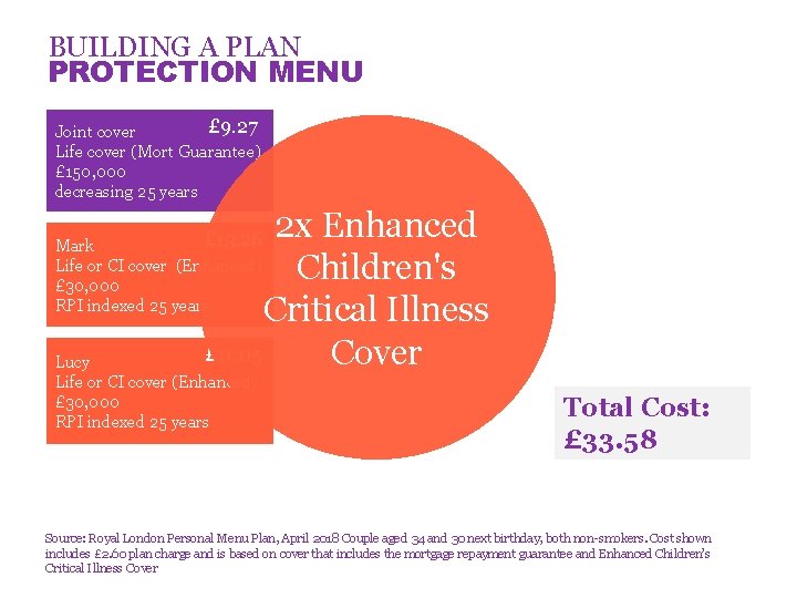 BUILDING A PLAN PROTECTION MENU £ 9. 27 Joint cover Life cover (Mort Guarantee)