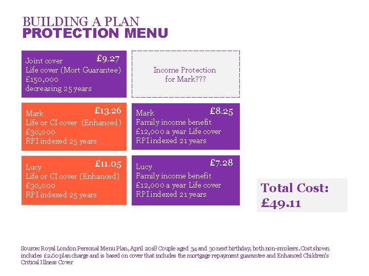 BUILDING A PLAN PROTECTION MENU £ 9. 27 Joint cover Life cover (Mort Guarantee)