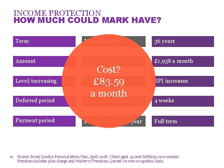 INCOME PROTECTION HOW MUCH COULD MARK HAVE? Term Max to age 70 36 years