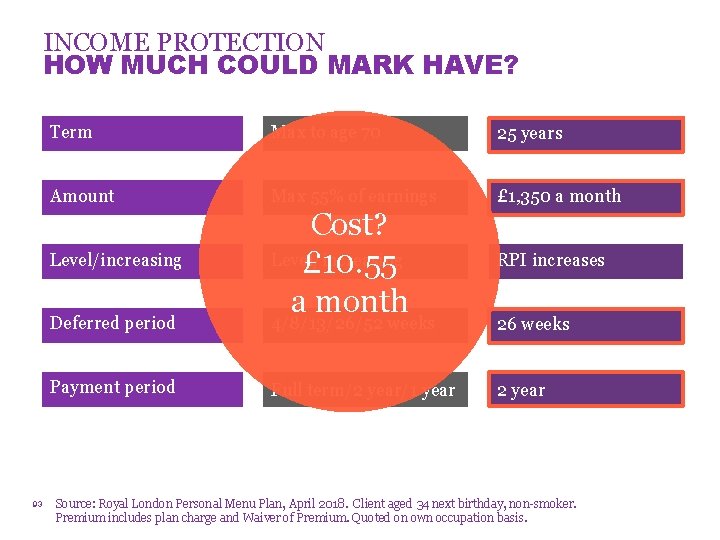 INCOME PROTECTION HOW MUCH COULD MARK HAVE? Term Max to age 70 36 years