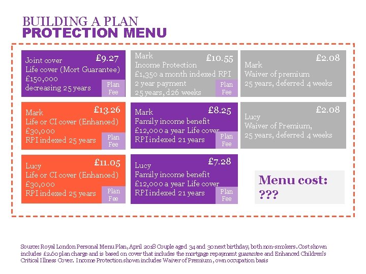BUILDING A PLAN PROTECTION MENU £ 9. 27 Joint cover Life cover (Mort Guarantee)