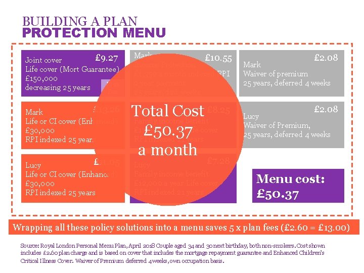 BUILDING A PLAN PROTECTION MENU £ 9. 27 Joint cover Life cover (Mort Guarantee)