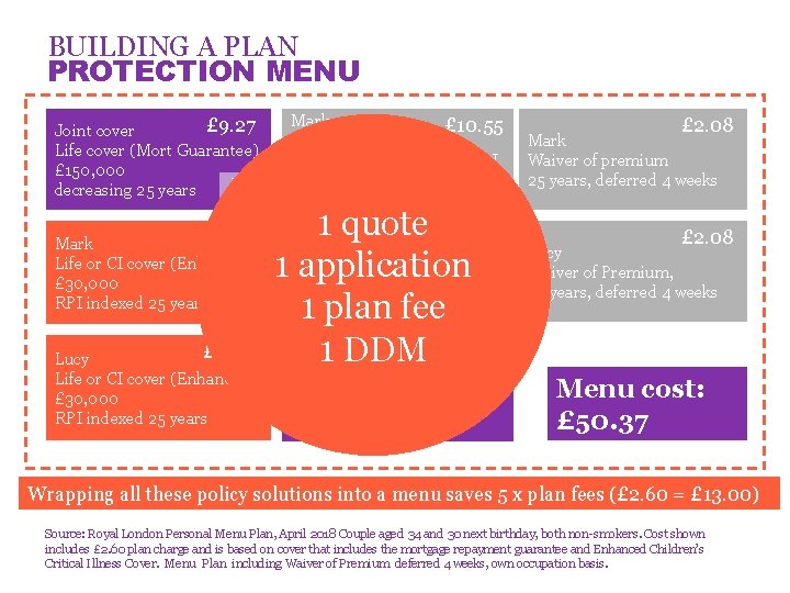 BUILDING A PLAN PROTECTION MENU £ 9. 27 Joint cover Life cover (Mort Guarantee)