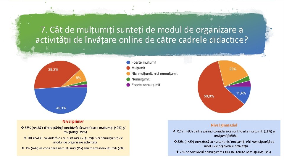 7. Cât de mulțumiți sunteți de modul de organizare a activității de învățare online