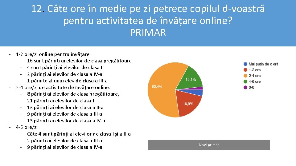 12. Câte ore în medie pe zi petrece copilul d-voastră pentru activitatea de învățare