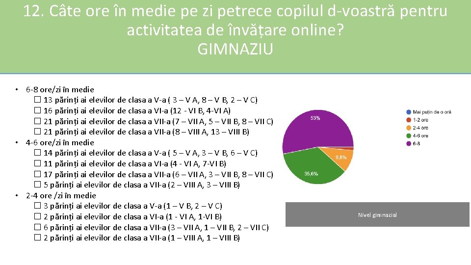 12. Câte ore în medie pe zi petrece copilul d-voastră pentru activitatea de învățare