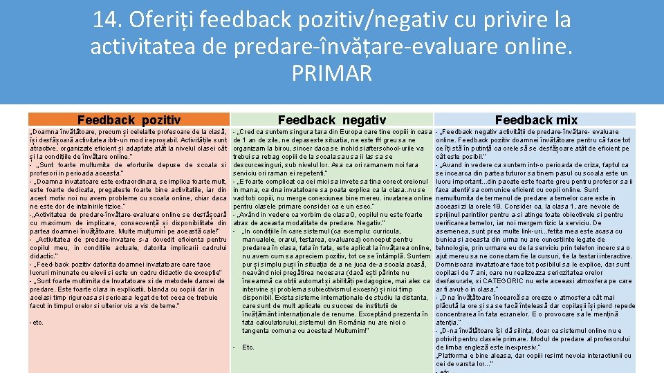 14. Oferiți feedback pozitiv/negativ cu privire la activitatea de predare-învățare-evaluare online. PRIMAR Feedback pozitiv