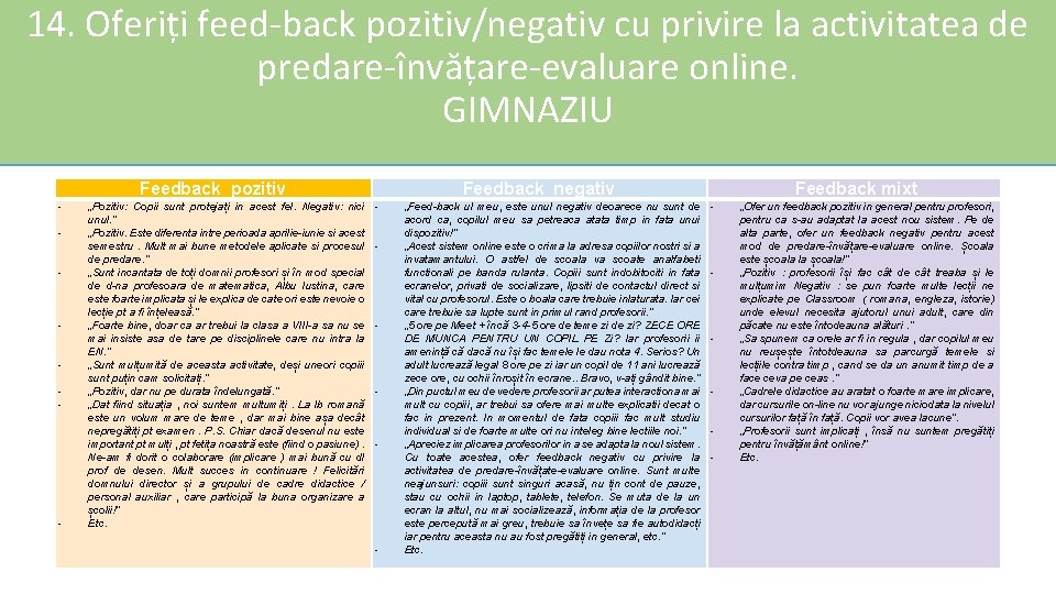 14. Oferiți feed-back pozitiv/negativ cu privire la activitatea de predare-învățare-evaluare online. GIMNAZIU Feedback pozitiv