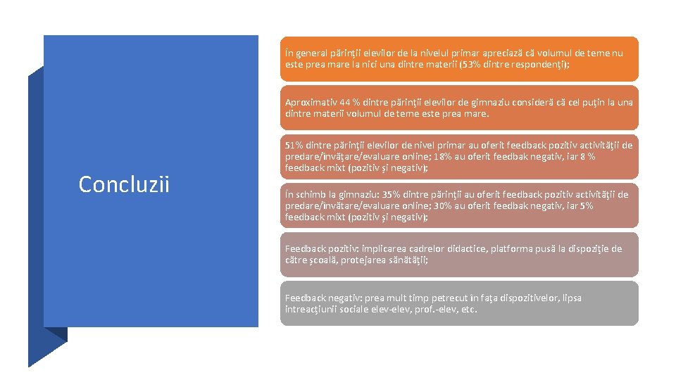 În general părinții elevilor de la nivelul primar apreciază că volumul de teme nu