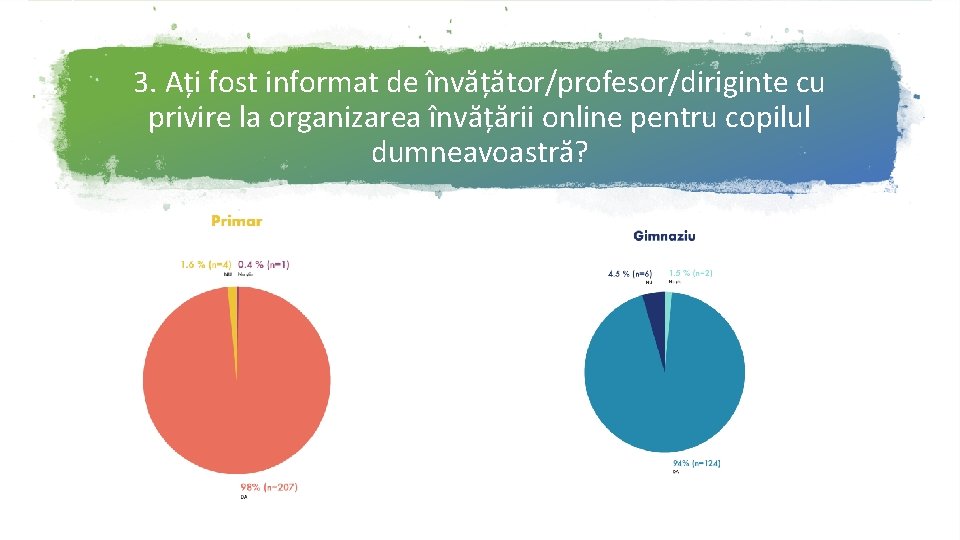3. Ați fost informat de învățător/profesor/diriginte cu privire la organizarea învățării online pentru copilul