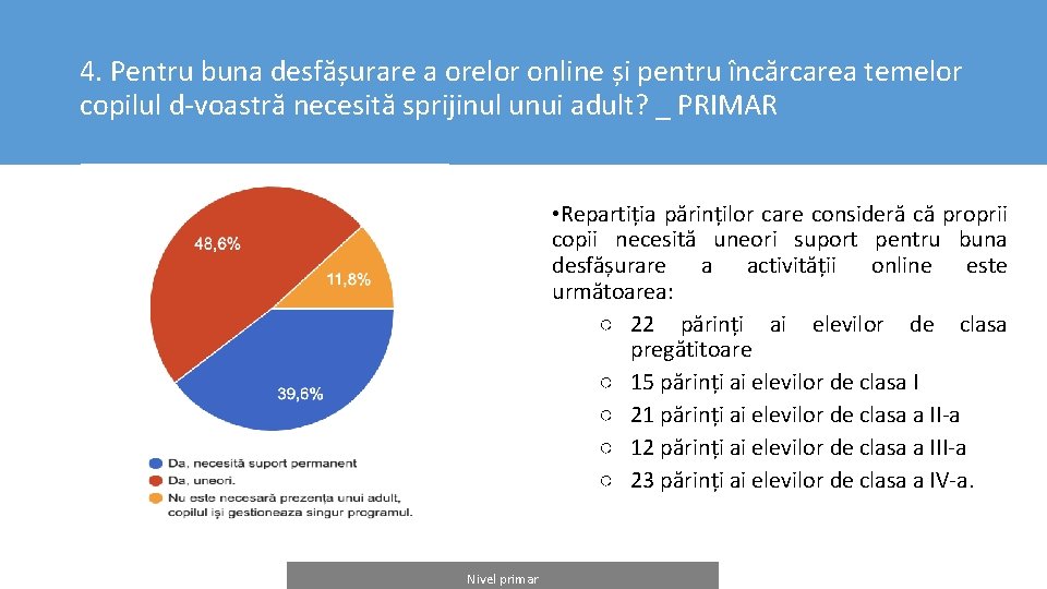 4. Pentru buna desfășurare a orelor online și pentru încărcarea temelor copilul d-voastră necesită