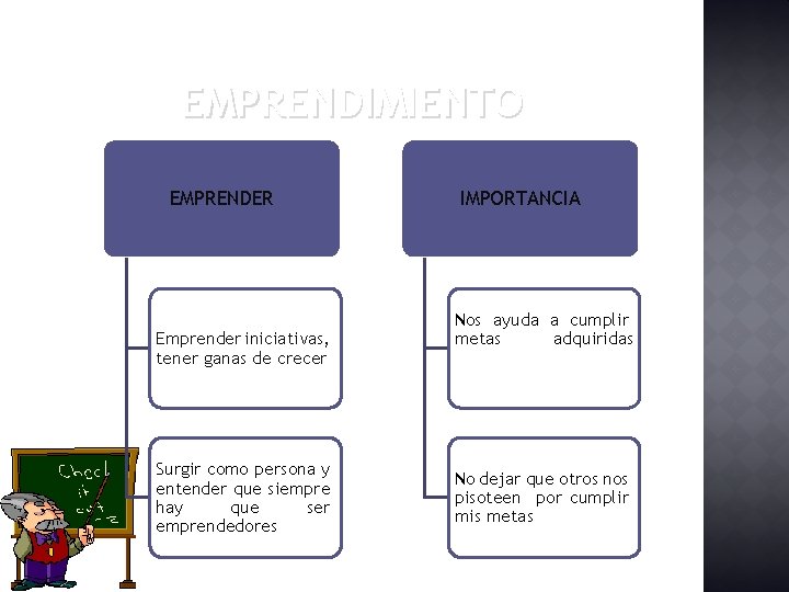 EMPRENDIMIENTO EMPRENDER Emprender iniciativas, tener ganas de crecer Surgir como persona y entender que