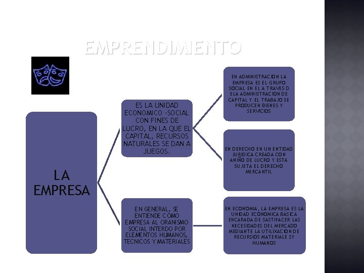 EMPRENDIMIENTO ES LA UNIDAD ECONOMICO –SOCIAL CON FINES DE LUCRO, EN LA QUE EL