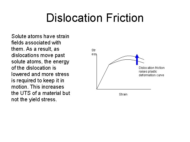 Dislocation Friction Solute atoms have strain fields associated with them. As a result, as