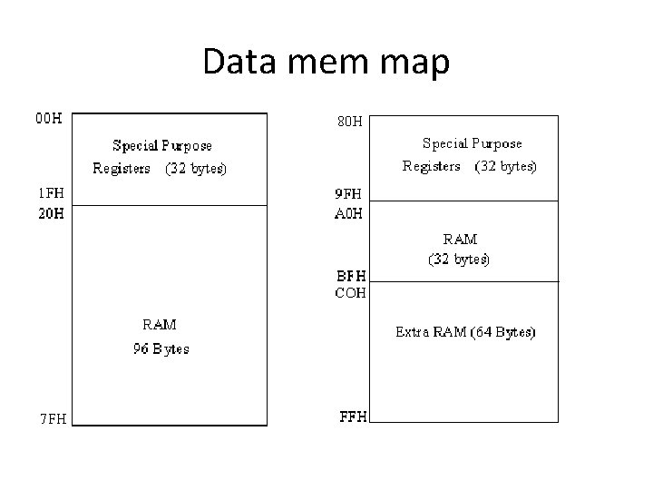 Data mem map 
