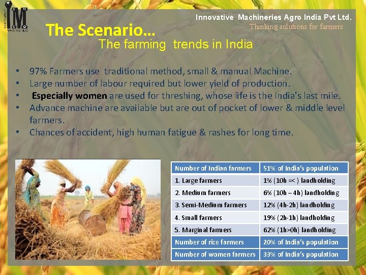 The Scenario… Innovative Machineries Agro India Pvt Ltd. Thinking solutions for farmers The farming