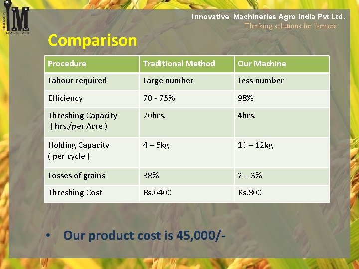 Innovative Machineries Agro India Pvt Ltd. Thinking solutions for farmers Comparison Procedure Traditional Method