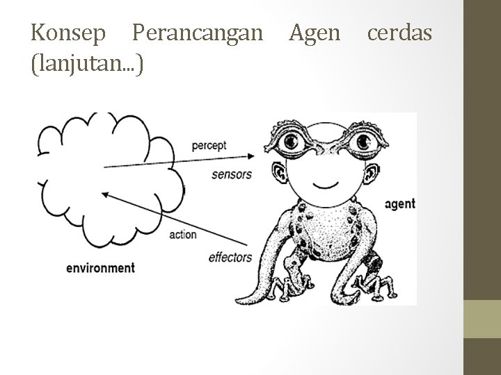 Konsep Perancangan (lanjutan. . . ) Agen cerdas 