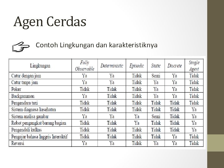 Agen Cerdas Contoh Lingkungan dan karakteristiknya 