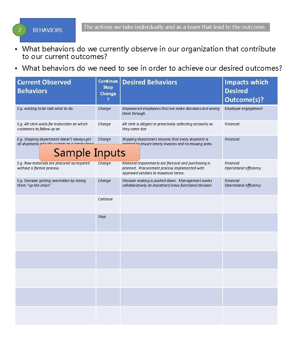 2 BEHAVIORS The actions we take individually and as a team that lead to 2 BEHAVIORS The actions we take individually and as a team that lead to