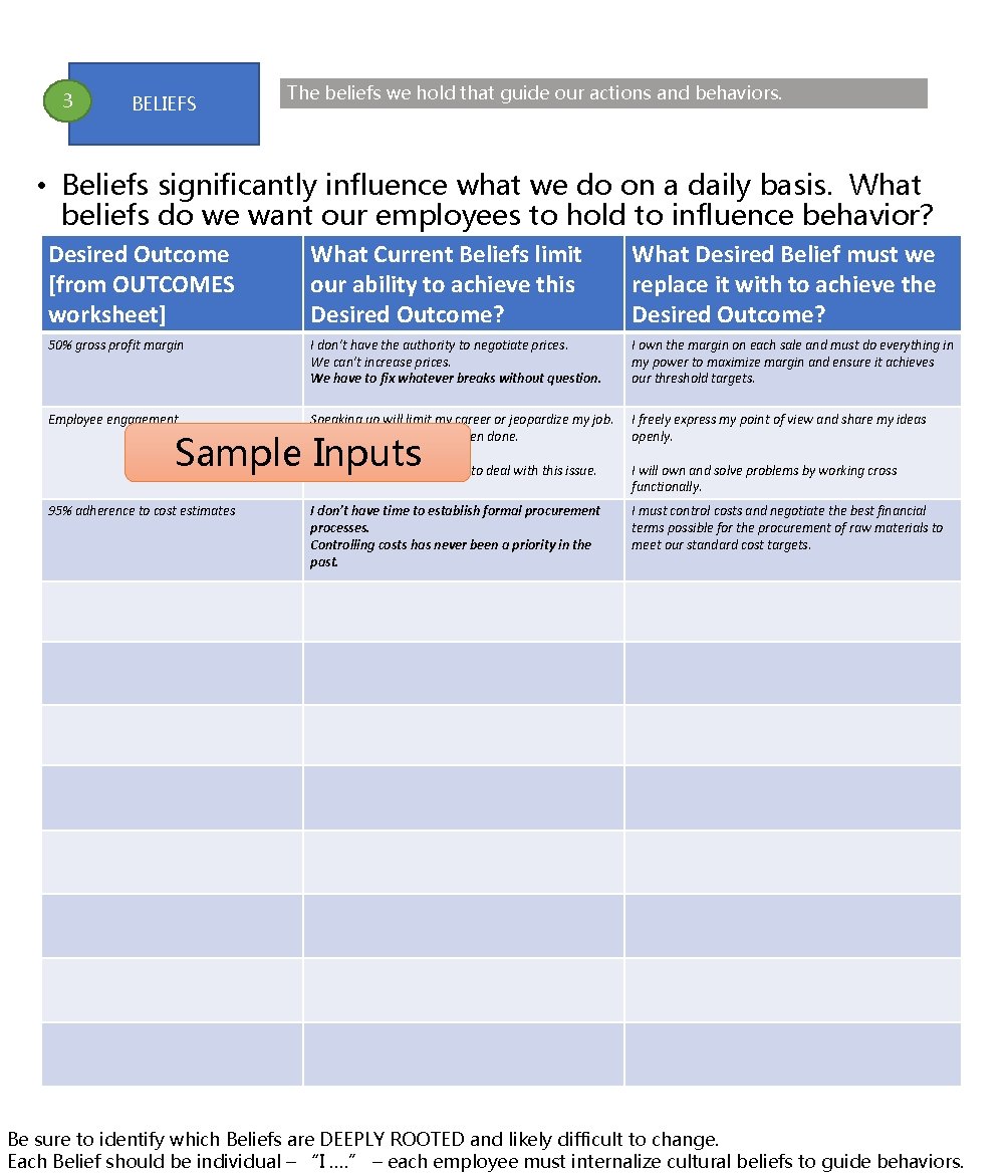 3 BELIEFS The beliefs we hold that guide our actions and behaviors. • Beliefs 3 BELIEFS The beliefs we hold that guide our actions and behaviors. • Beliefs