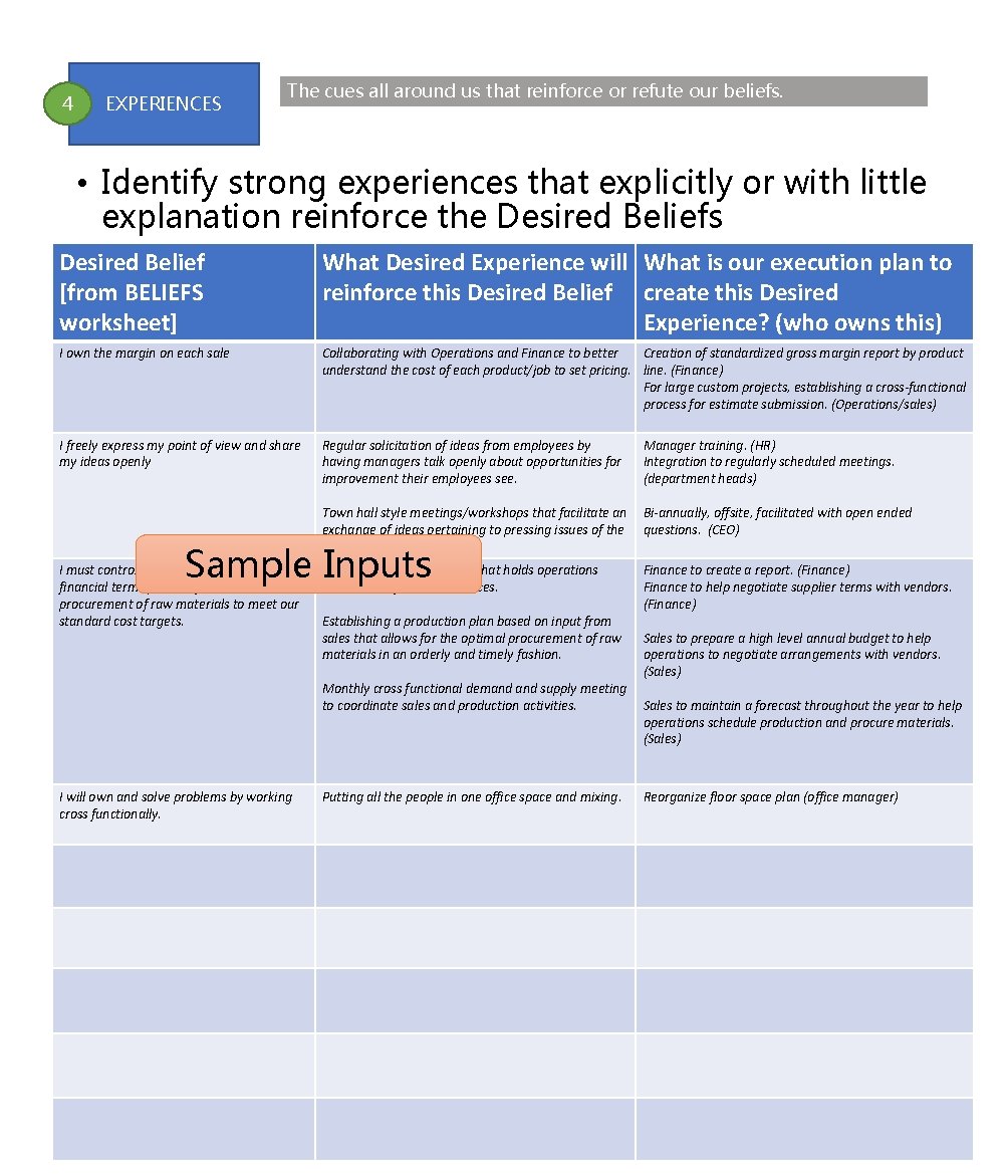 4 EXPERIENCES The cues all around us that reinforce or refute our beliefs. • 4 EXPERIENCES The cues all around us that reinforce or refute our beliefs. •
