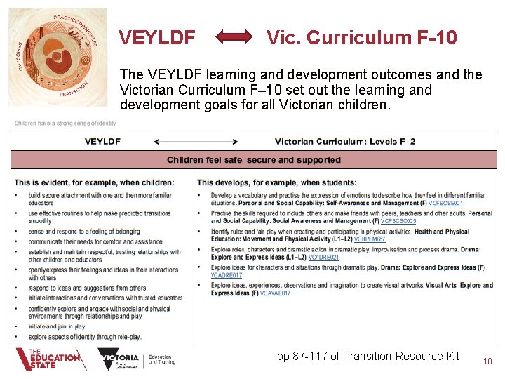 VEYLDF Vic. Curriculum F-10 The VEYLDF learning and development outcomes and the Victorian Curriculum