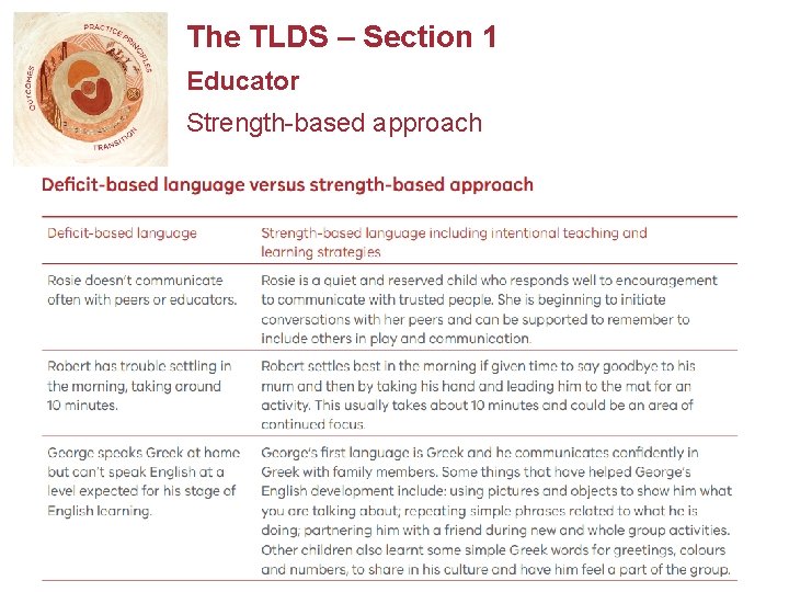 The TLDS – Section 1 Educator Strength-based approach 16 The TLDS – Section 1 Educator Strength-based approach 16