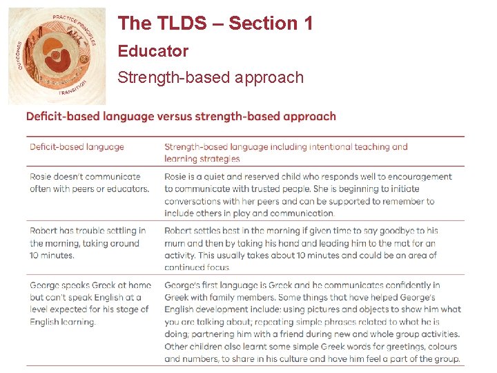 The TLDS – Section 1 Educator Strength-based approach 16 