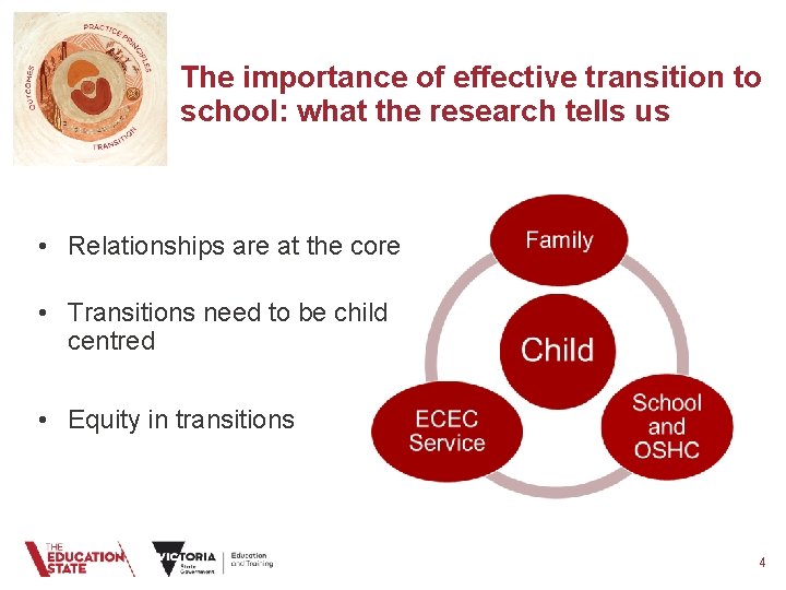 The importance of effective transition to school: what the research tells us • Relationships