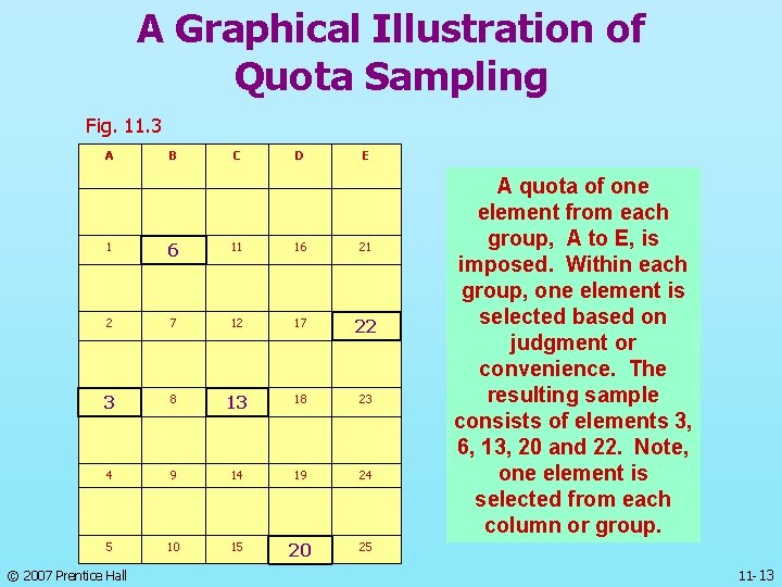 A Graphical Illustration of Quota Sampling Fig. 11. 3 A B C D E