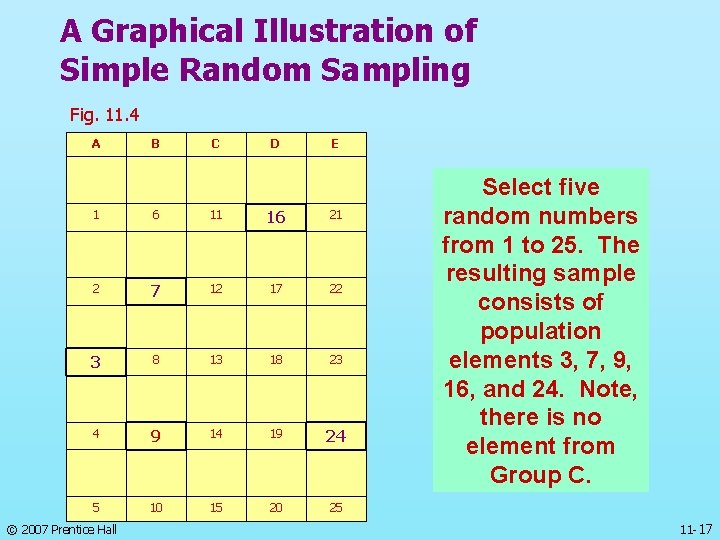 A Graphical Illustration of Simple Random Sampling Fig. 11. 4 A B C D