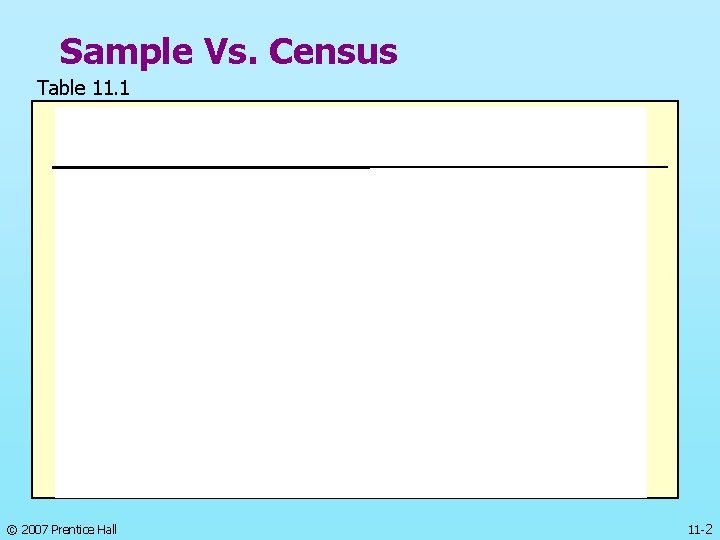 Sample Vs. Census Table 11. 1 © 2007 Prentice Hall 11 -2 
