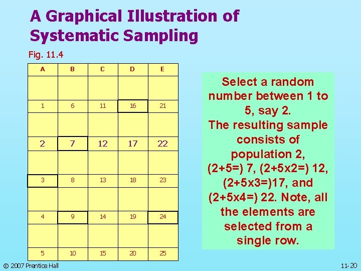 A Graphical Illustration of Systematic Sampling Fig. 11. 4 A B C D E
