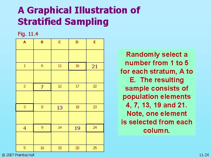 A Graphical Illustration of Stratified Sampling Fig. 11. 4 A B C D E
