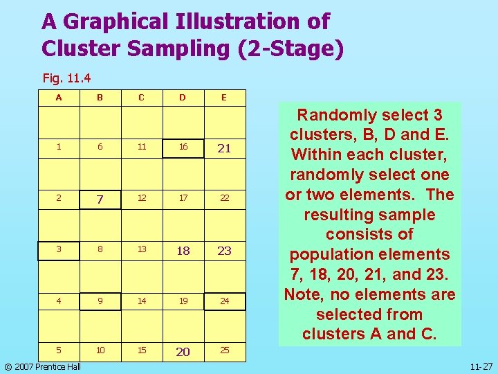 A Graphical Illustration of Cluster Sampling (2 -Stage) Fig. 11. 4 A B C