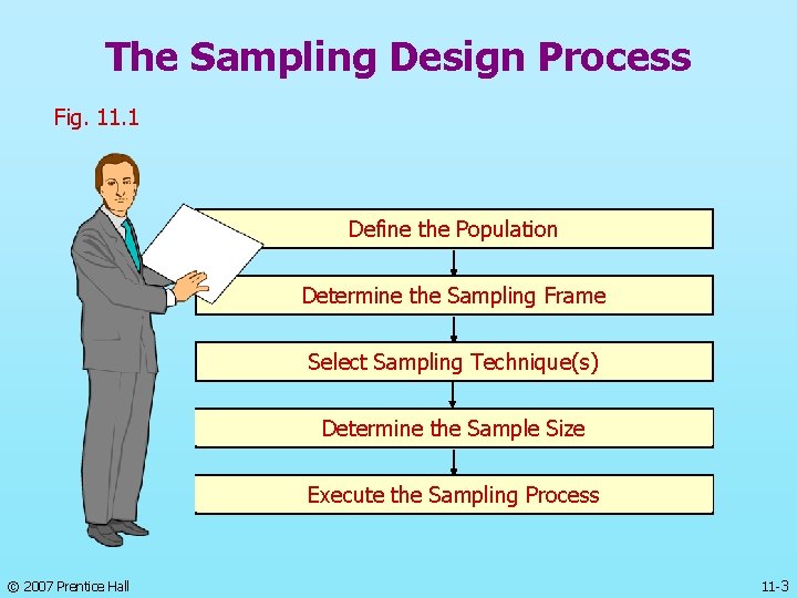 The Sampling Design Process Fig. 11. 1 Define the Population Determine the Sampling Frame