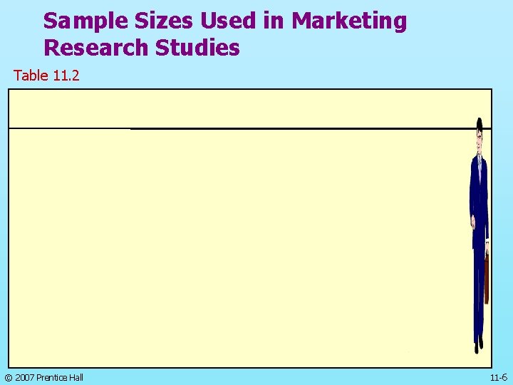 Sample Sizes Used in Marketing Research Studies Table 11. 2 © 2007 Prentice Hall