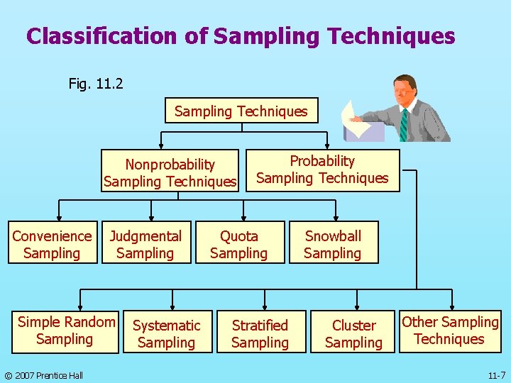 Classification of Sampling Techniques Fig. 11. 2 Sampling Techniques Nonprobability Sampling Techniques Convenience Sampling