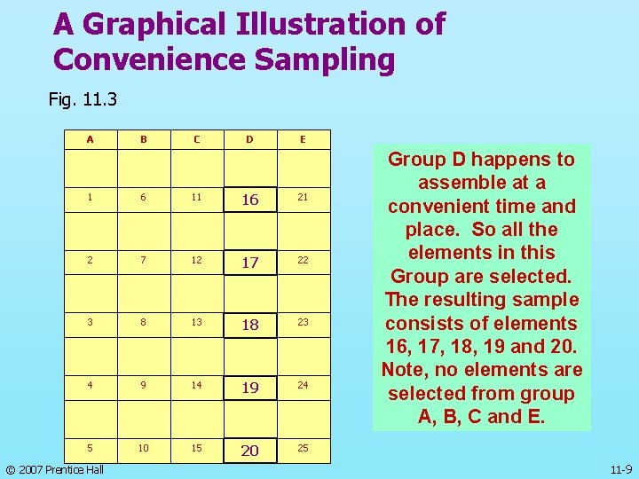 A Graphical Illustration of Convenience Sampling Fig. 11. 3 A B C D E