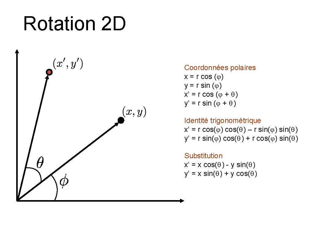 Rotation 2 D Coordonnées polaires x = r cos (φ) y = r sin