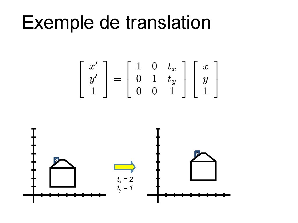 Exemple de translation tx = 2 ty = 1 