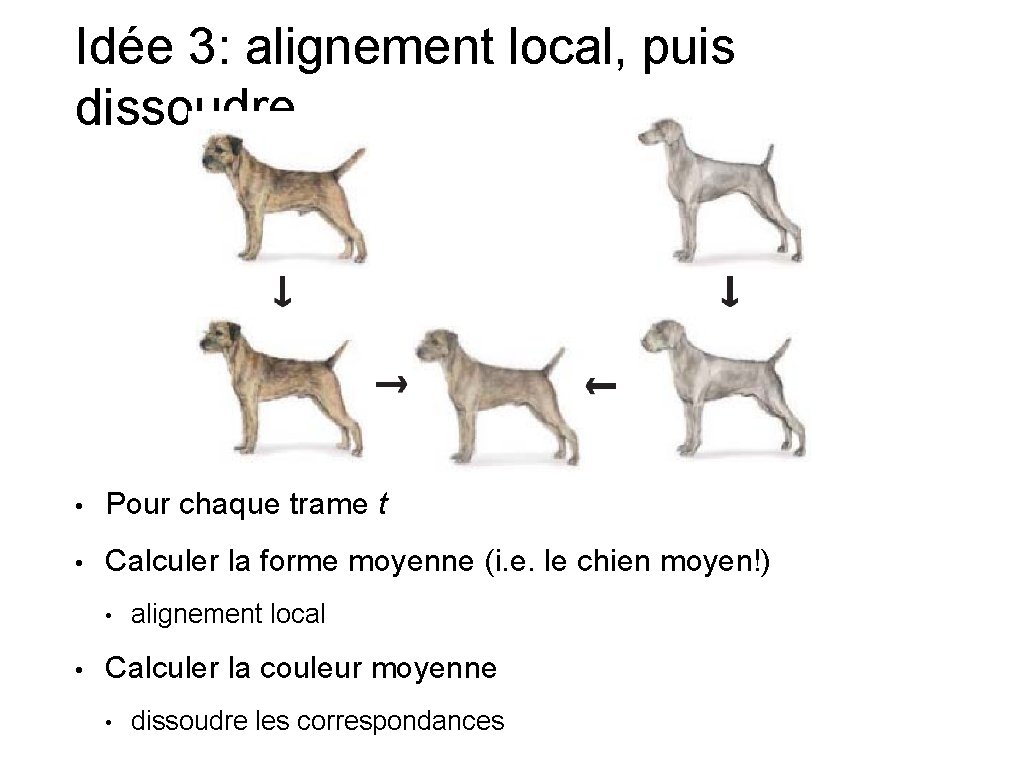 Idée 3: alignement local, puis dissoudre • Pour chaque trame t • Calculer la