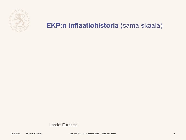 EKP: n inflaatiohistoria (sama skaala) Lähde: Eurostat 26. 5. 2016 Tuomas Välimäki Suomen Pankki