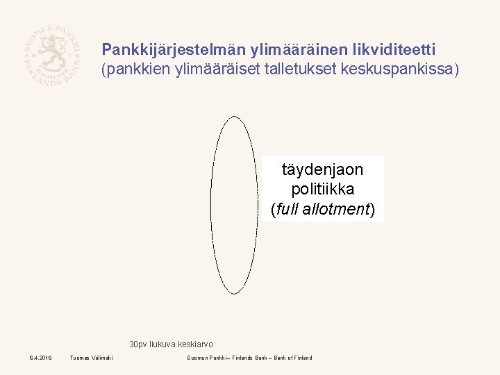 Pankkijärjestelmän ylimääräinen likviditeetti (pankkien ylimääräiset talletukset keskuspankissa) täydenjaon politiikka (full allotment) 30 pv liukuva