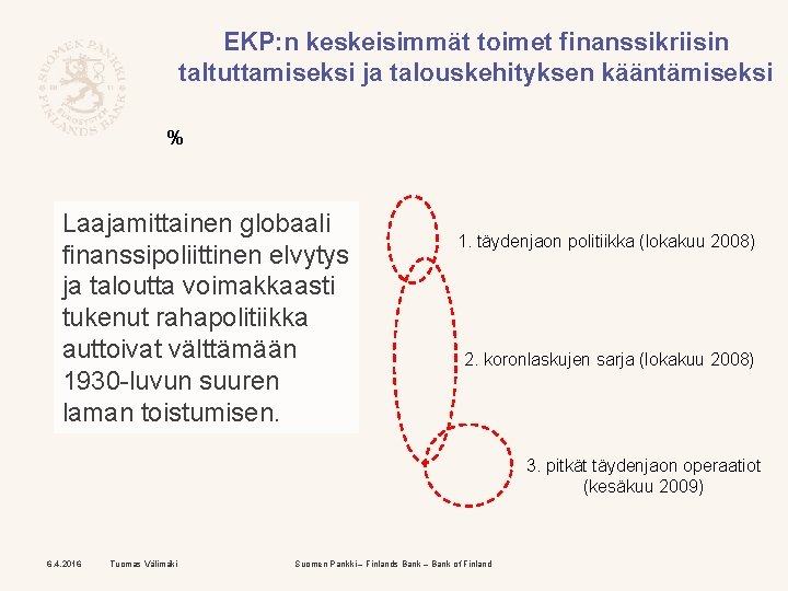 EKP: n keskeisimmät toimet finanssikriisin taltuttamiseksi ja talouskehityksen kääntämiseksi % Laajamittainen globaali finanssipoliittinen elvytys