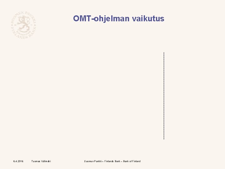 OMT-ohjelman vaikutus 6. 4. 2016 Tuomas Välimäki Suomen Pankki – Finlands Bank – Bank