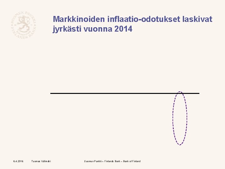 Markkinoiden inflaatio-odotukset laskivat jyrkästi vuonna 2014 6. 4. 2016 Tuomas Välimäki Suomen Pankki –