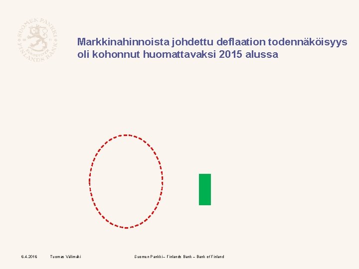 Markkinahinnoista johdettu deflaation todennäköisyys oli kohonnut huomattavaksi 2015 alussa 6. 4. 2016 Tuomas Välimäki